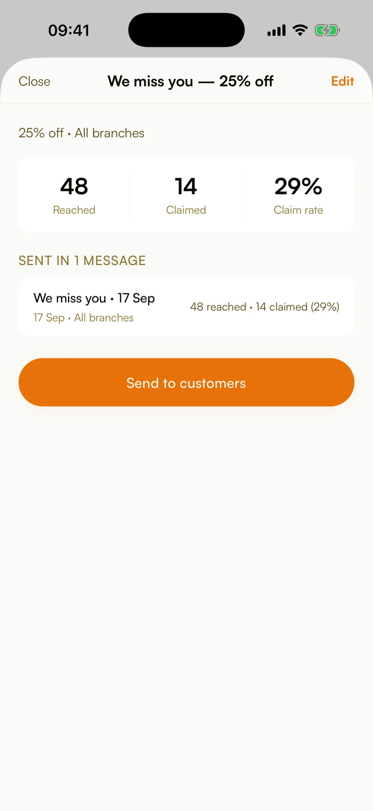 An offer’s results: how many people it reached and how many claimed it